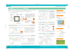 絶縁型DC-DCコンバータの基本回路