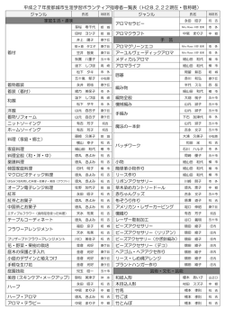 生涯学習ボランティア指導者一覧表 (PDFファイル/515.54