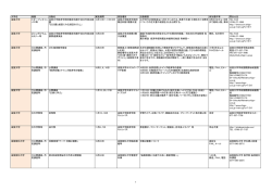 295KB - 国立大学協会