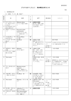 2015/3/1 どちりなきりしたんⅠ 楽曲構造分析まとめ