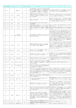4月 - 町田グラウス山の会