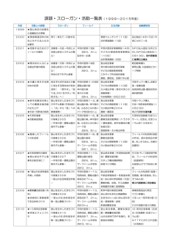 こちら - NPO法人しろい環境塾