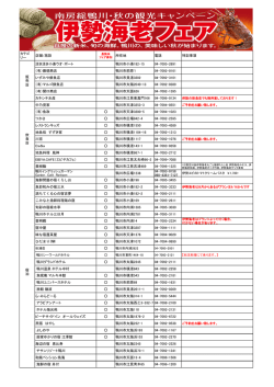 カテゴ リー 店舗/施設 所在地 電話 特記事項 活き活き小湊ウオ・ポート