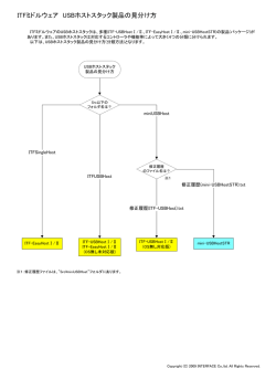ITFミドルウェア USBホストスタック製品の見分け方