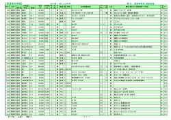 賃貸物件情報 - 長岡市の不動産 和興不動産