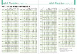 アルミニウム合金（展伸材）の標準機械的性質