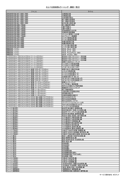 えらべる倶楽部eラーニング 講座一覧②