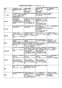 21世紀の社会人野球チームモデルケース