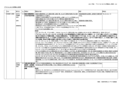 2015 年版 ブラジルにおける問題点と要望 1/40