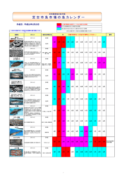 宮古市魚市場の魚カレンダー（PDF:828KB）