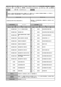 週 週 授業方法 教科書を中心に授業を進め，必要に応じて演習問題を行う。