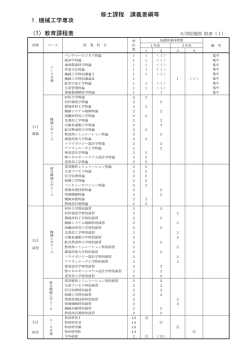 機械工学専攻(PDF:886KB)