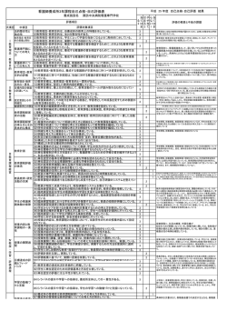 看護師養成所3年課程自己点検・自己評価表