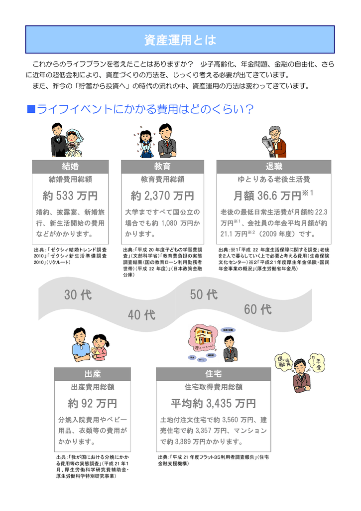 30 代 40 代 50 代 60 代 資産運用とは