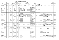 欧州一周鉄道の旅 計画表