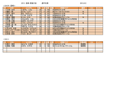 2015 長崎・西海大会 選手名簿 2015.612 ＜ミスター長崎＞ 番号 氏名