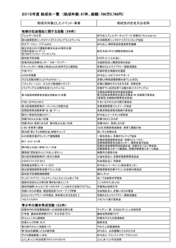 2015年度 助成先一覧 （助成件数：67件、総額：766万5,796円）