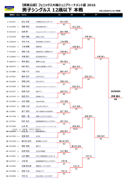 男  シングルス 12歳以下 本戦 - JOP