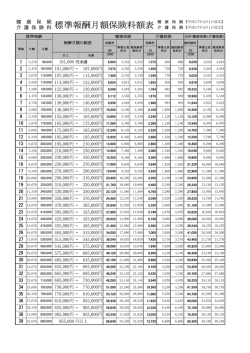 平成17年3月からの標準報酬月額･保険料額表