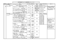 神戸教育旅行「モノづくり体験学習」メニュー（1/3）