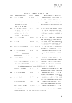 産業(技術/土木)遺産／世界遺産一覧表 - G-SEC