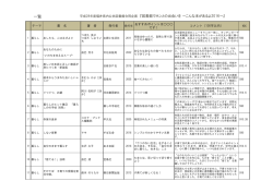 おすすめ本リスト - 福井県立図書館