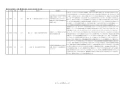 20日午前 - 全国英語教育学会 第42回 埼玉研究大会