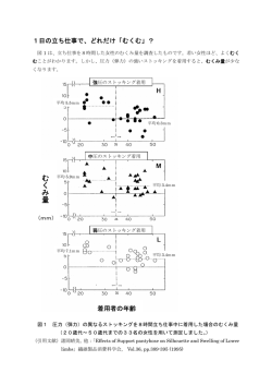 むくみ量