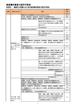 耐用年数表（別表第1）（PDF：589KB）
