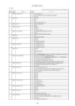 種目・細目一覧（物品・委託等）