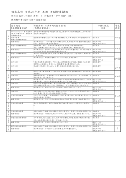 福生高校 平成28年度 美術 年間授業計画