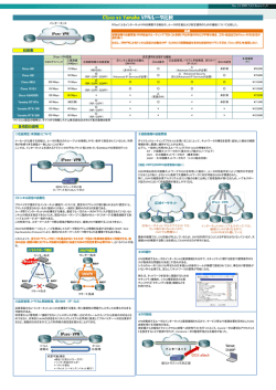 Cisco vs Yamaha VPNルータ比較