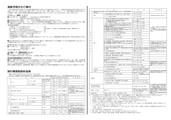 渡航手続き条件