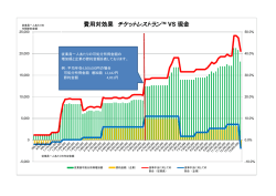 費用対効果 チケットレストラン&trade; VS 現金