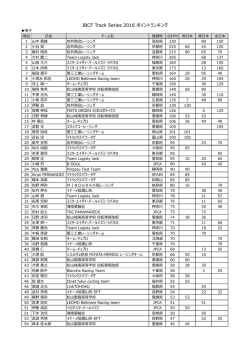JBCF Track Series 2016 ポイントランキング