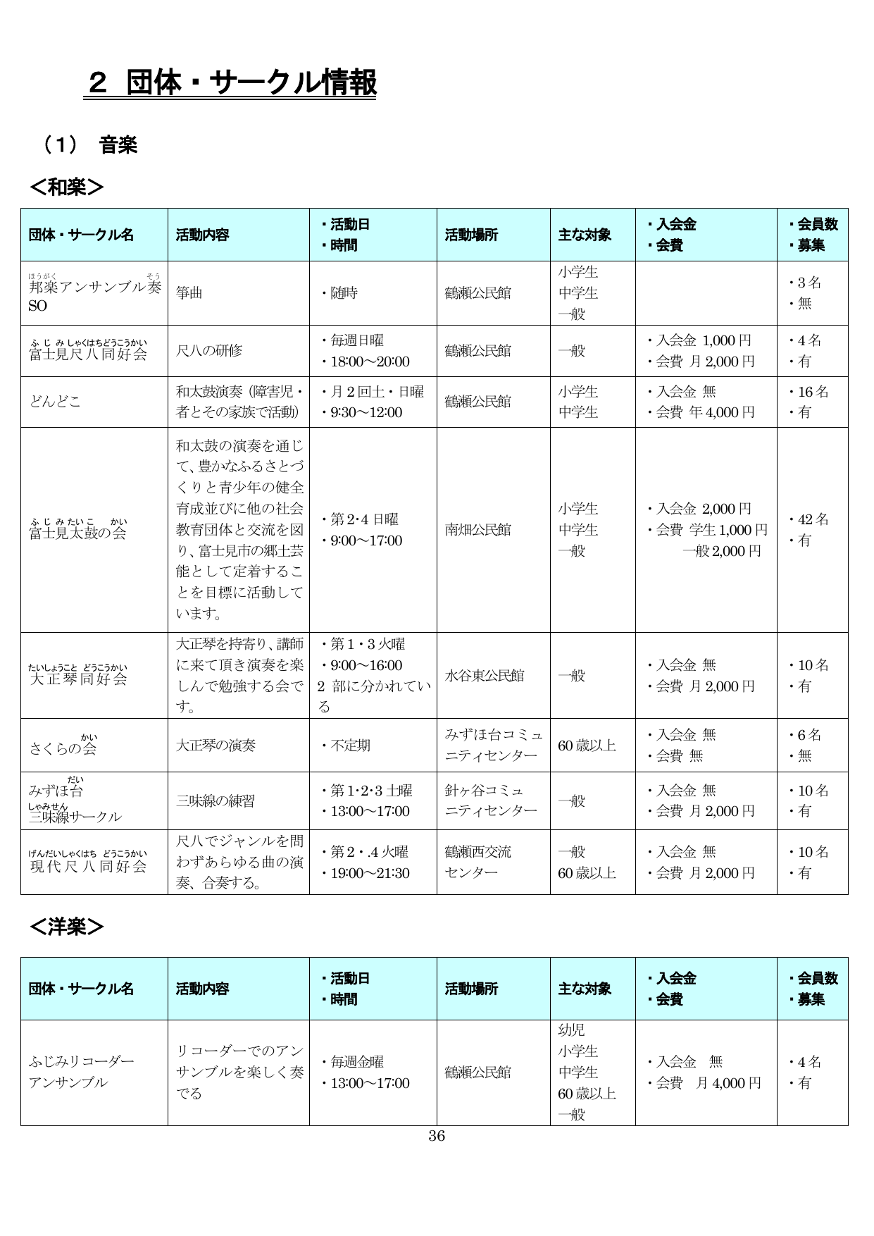 2 団体 サークル情報