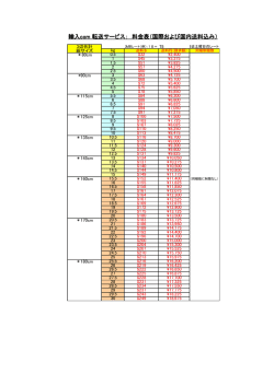 輸入com 転送サービス： 料金表（国際および国内送料込み）