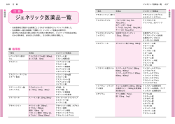 ジェネリック医薬品一覧