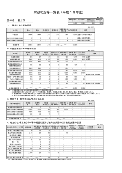 財政状況等一覧表（平成19年度）