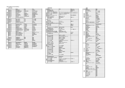 都 市 園 芸 - 東京都立農業高等学校