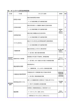 表1．NF エコラベル認定基準確認表
