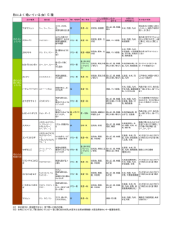 秋によく鳴いている虫15種の詳細リスト