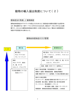 動物の輸入届出制度について（2）