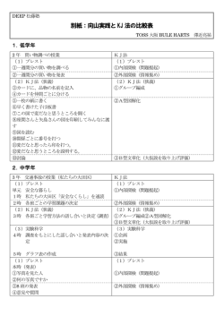 別紙：向山実践と KJ 法の比較表