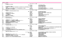 プログラム（PDF） - 大阪大学大学院医学系研究科・医学部