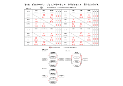 第5回 ゼロオープン ジュニアサーキット 小学6年生以下 男子シングルス