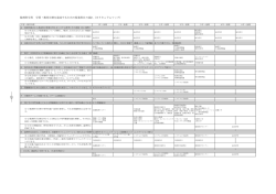英語の技術文書解析
