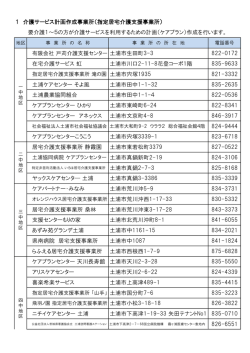 822-0172 在宅介護サービス 虹 土浦市川口2-11