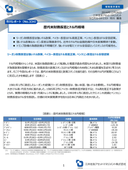 【No.334】歴代米財務長官とドル円相場