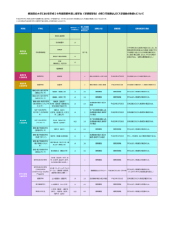 の受入可能数および入学